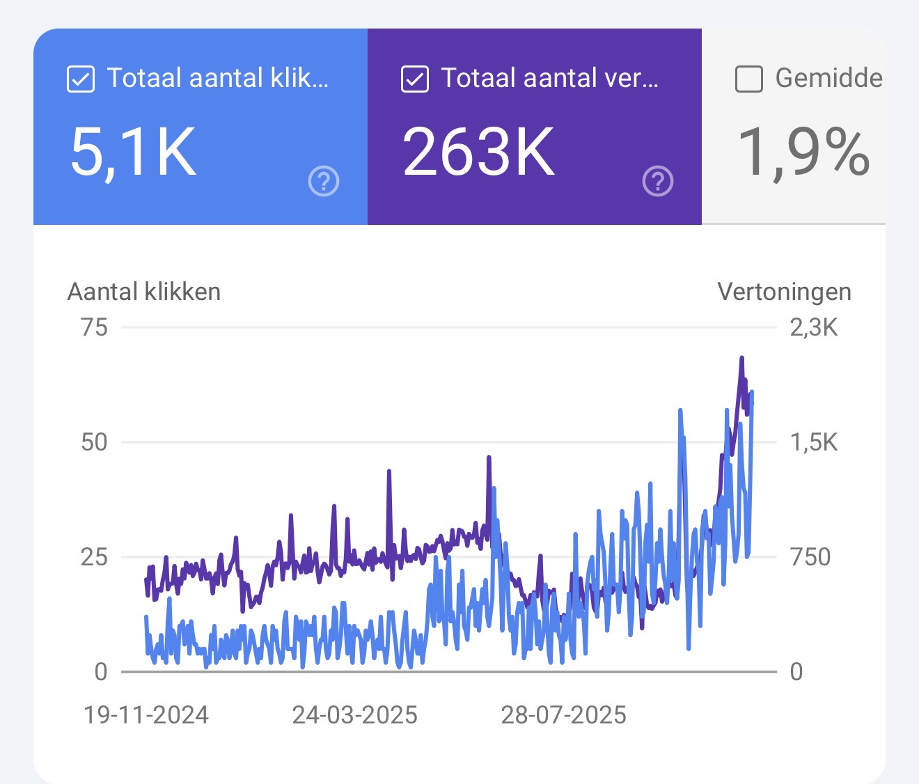 AutoSeoRank report preview showing ranking or audit trend chart.