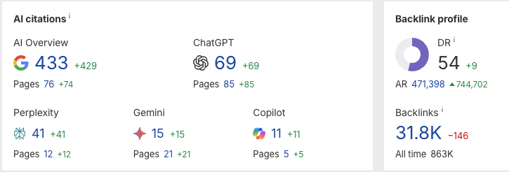 AutoSeoRank audit preview showing page-level findings and recommendations.