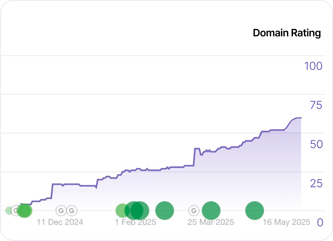 Domain strength progress