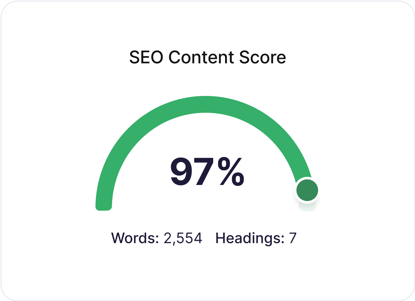 Content score snapshot